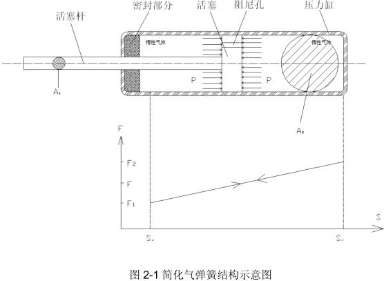 氣彈簧高低溫疲勞試驗(yàn)方法與裝置開(kāi)發(fā)研究