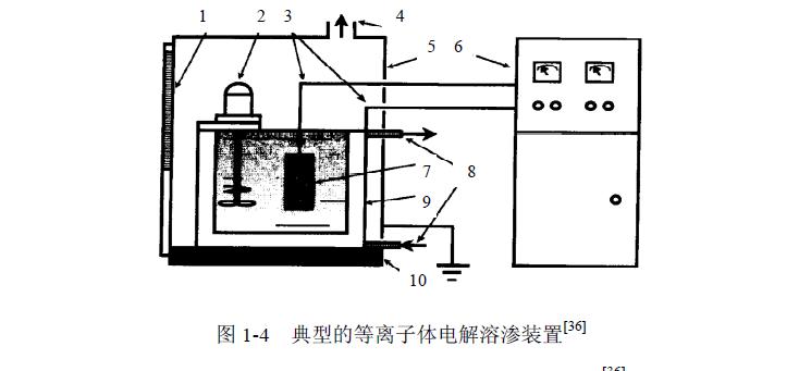 等離子體電解溶滲技術(shù)