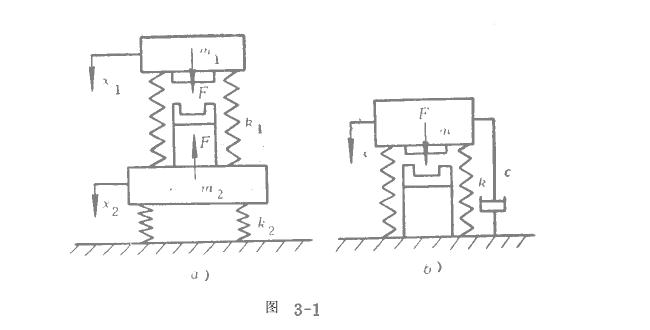 電磁振動給料機(jī)振動系統(tǒng)