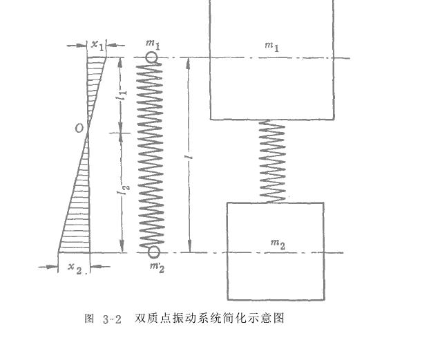 電磁振動給料機(jī)振動系統(tǒng)計(jì)算