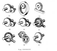 縱觀齒輪機構(gòu)的類型及特點