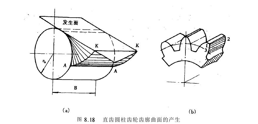斜齒圓柱齒輪機(jī)構(gòu)