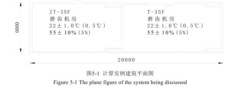 恒溫恒濕空調(diào)系統(tǒng)實(shí)例