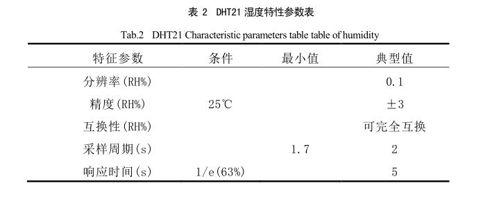 太陽(yáng)能干燥裝置溫濕度傳感器選型