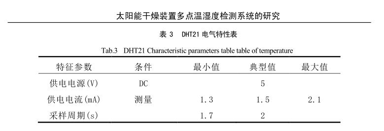 太陽(yáng)能干燥裝置溫濕度傳感器研究