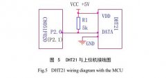 太陽能干燥裝置DHT21與單片機數(shù)據(jù)傳輸原理