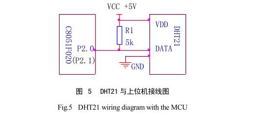 太陽(yáng)能干燥裝置DHT21
