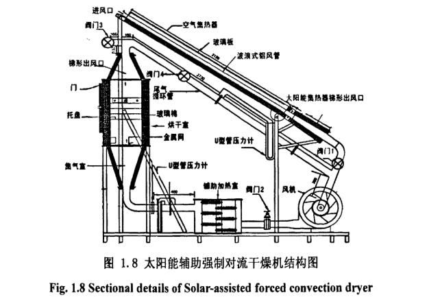 太陽能輔助強制對流干燥機結(jié)構(gòu)圖