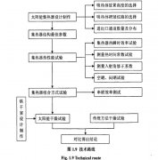 太陽能果蔬干燥設(shè)備研究前瞻性