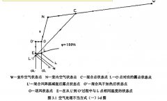 恒溫恒濕空調(diào)系統(tǒng)空氣處理方式附加能耗
