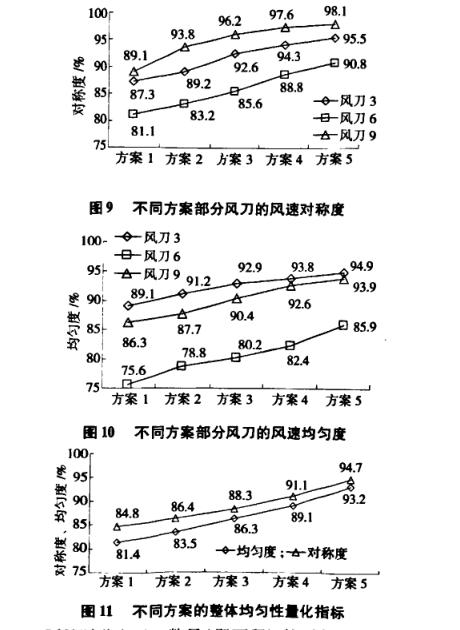 鋰電池極片干燥箱結(jié)構(gòu)因素
