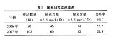 催化一臭氧在游泳池水質(zhì)處理應(yīng)用檢測(cè)結(jié)果