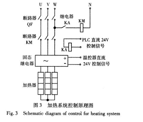 快速溫度變化試驗箱硬件設計