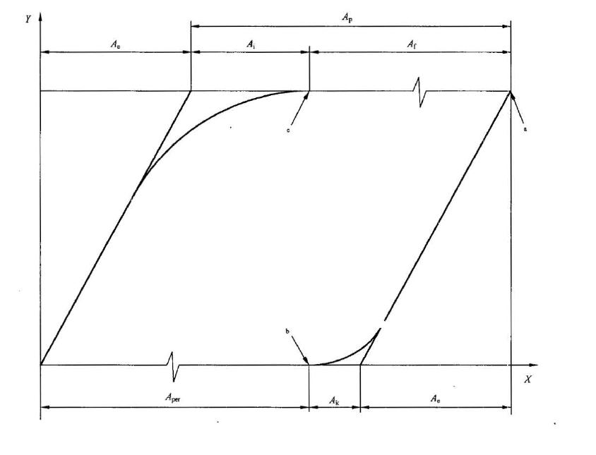 測量蠕變伸長開始時(shí)間(見下圖