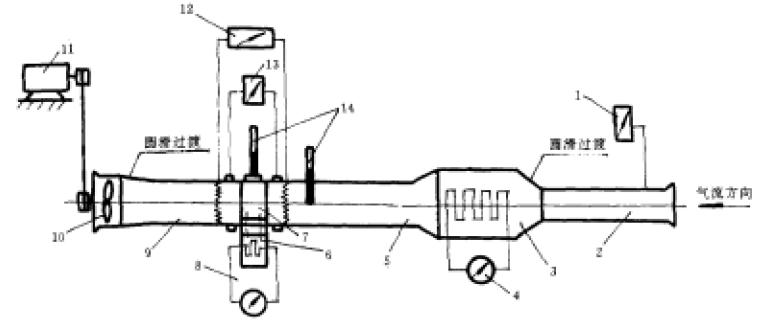 該裝置的簡(jiǎn)圖示于圖1
