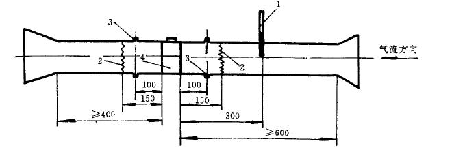 壓差測(cè)量處的軸向位置及平直段長(zhǎng)度按圖 1 規(guī)定