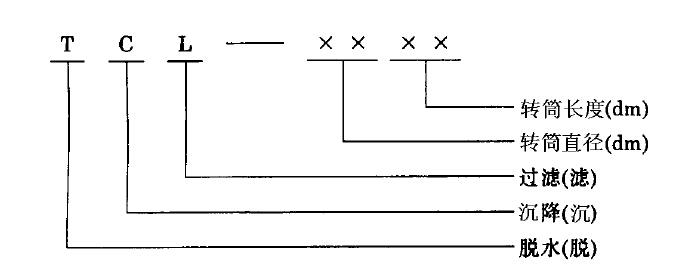 3.2 產(chǎn)品型號表示法