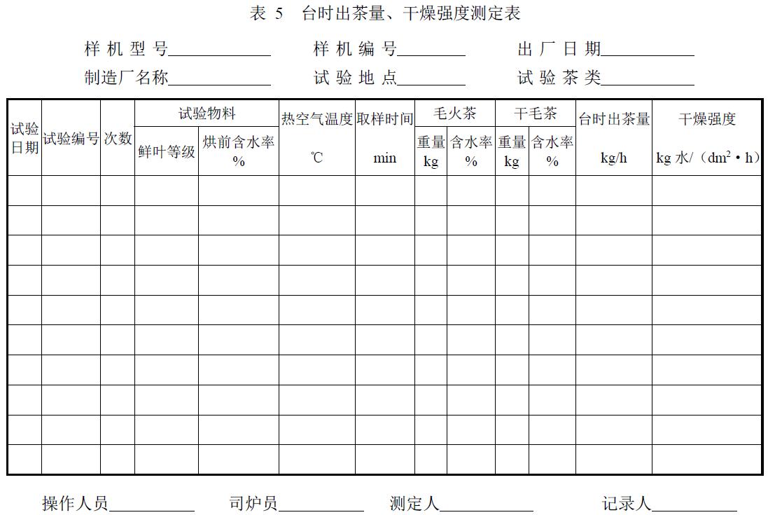 試驗(yàn)負(fù)責(zé)單位及參加人員。