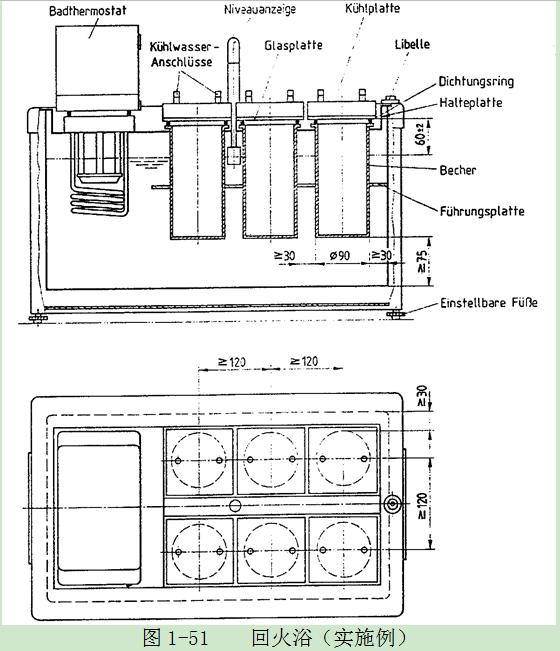 杯與壁的距離≥30mm，與浴底≥75mm。必須有一個(gè)杯用于對(duì)照試驗(yàn)