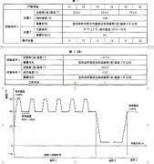 濕熱、低內(nèi)壓綜合試驗