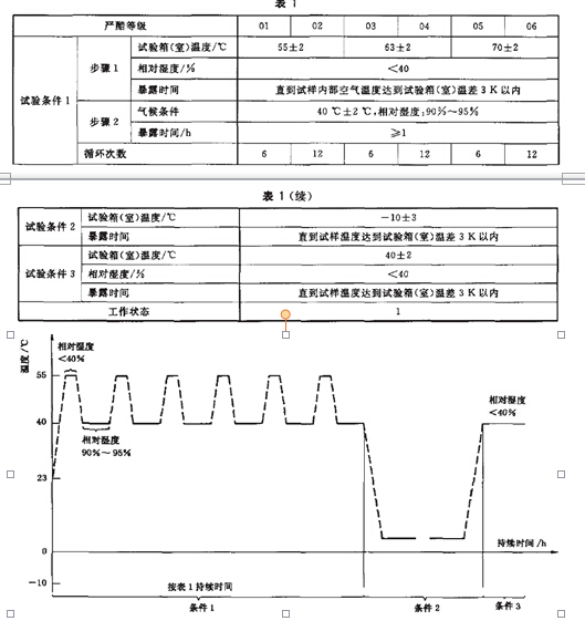 試驗(yàn)方法81中嚴(yán)酷等級為01、02、07和08的儀器
