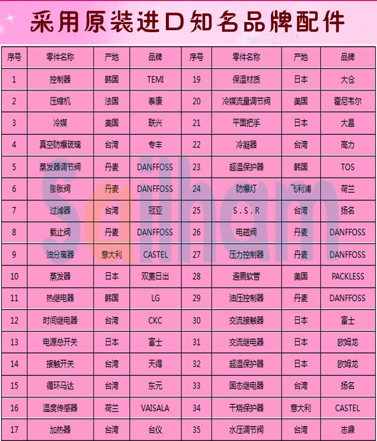 高低溫循環(huán)試驗(yàn)箱品牌配件介紹