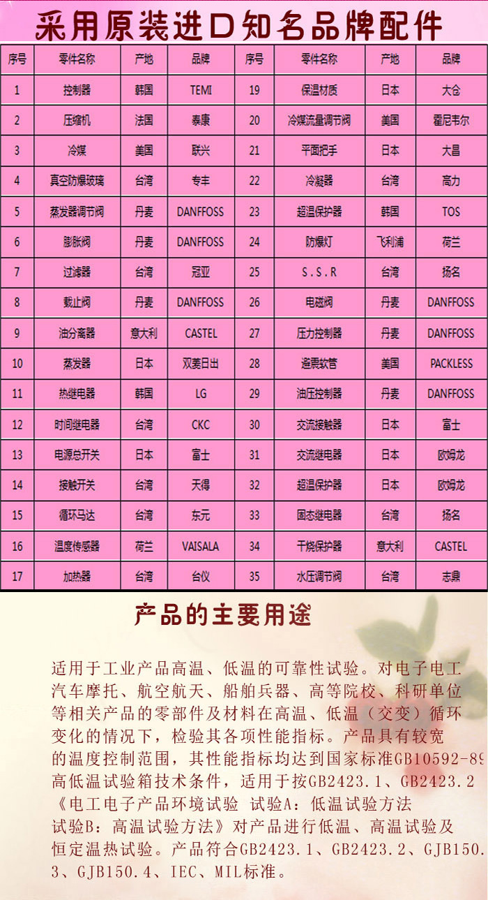 高低溫循環(huán)試驗(yàn)箱配置清單表