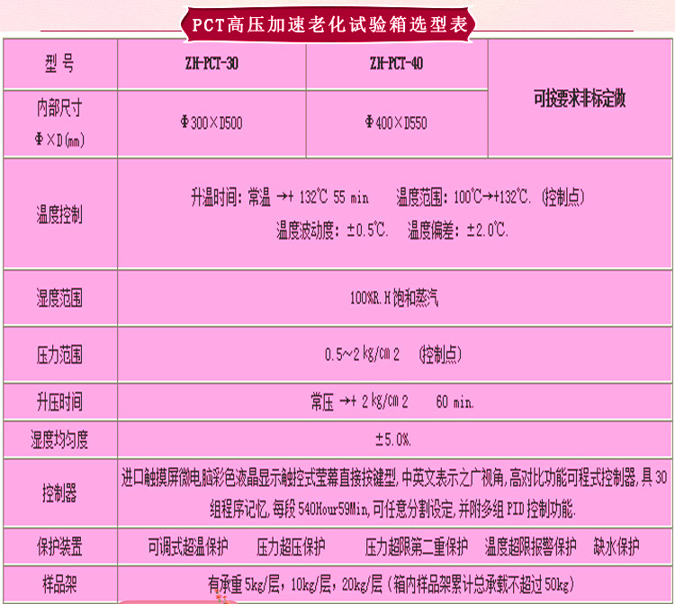 蒸汽老化壽命試驗(yàn)箱選型表介紹