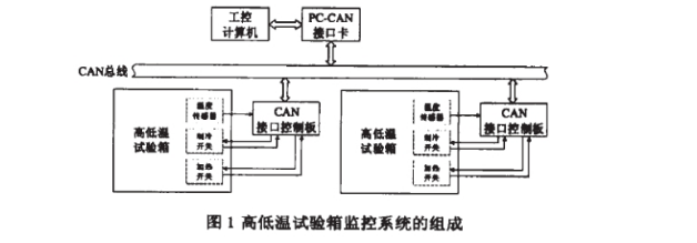 東莞正航儀器詳細圖
