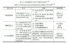 Gr(C)f/Mg復合材料的尺寸穩(wěn)定性