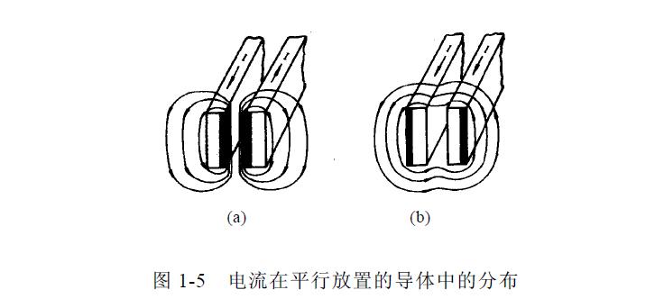 電磁感應加熱技術(shù)簡介