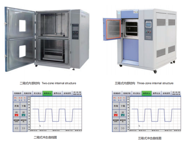 操作冷熱沖擊試驗箱需要注意事項